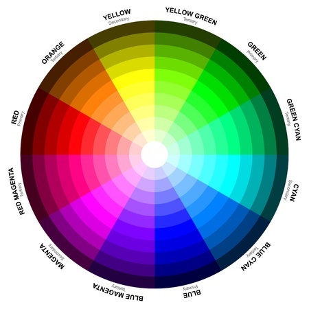 Use a Colour Wheel to help you select your favourite colours